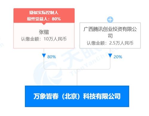 腾讯入股万向皆春科技 技术战略布局深入推进
